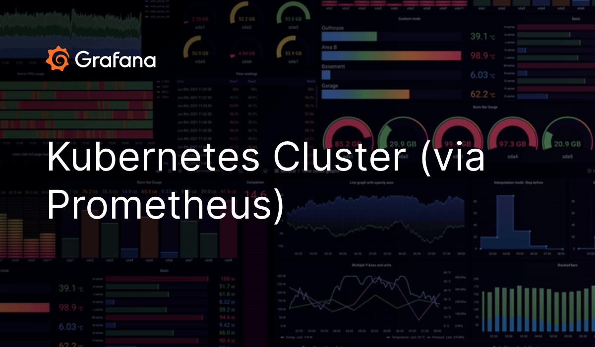 Kubernetes Cluster (via Prometheus) | Grafana Labs